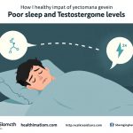 poor sleep and testosterone