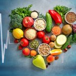 DASH Diet