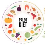 Paleo Diet
